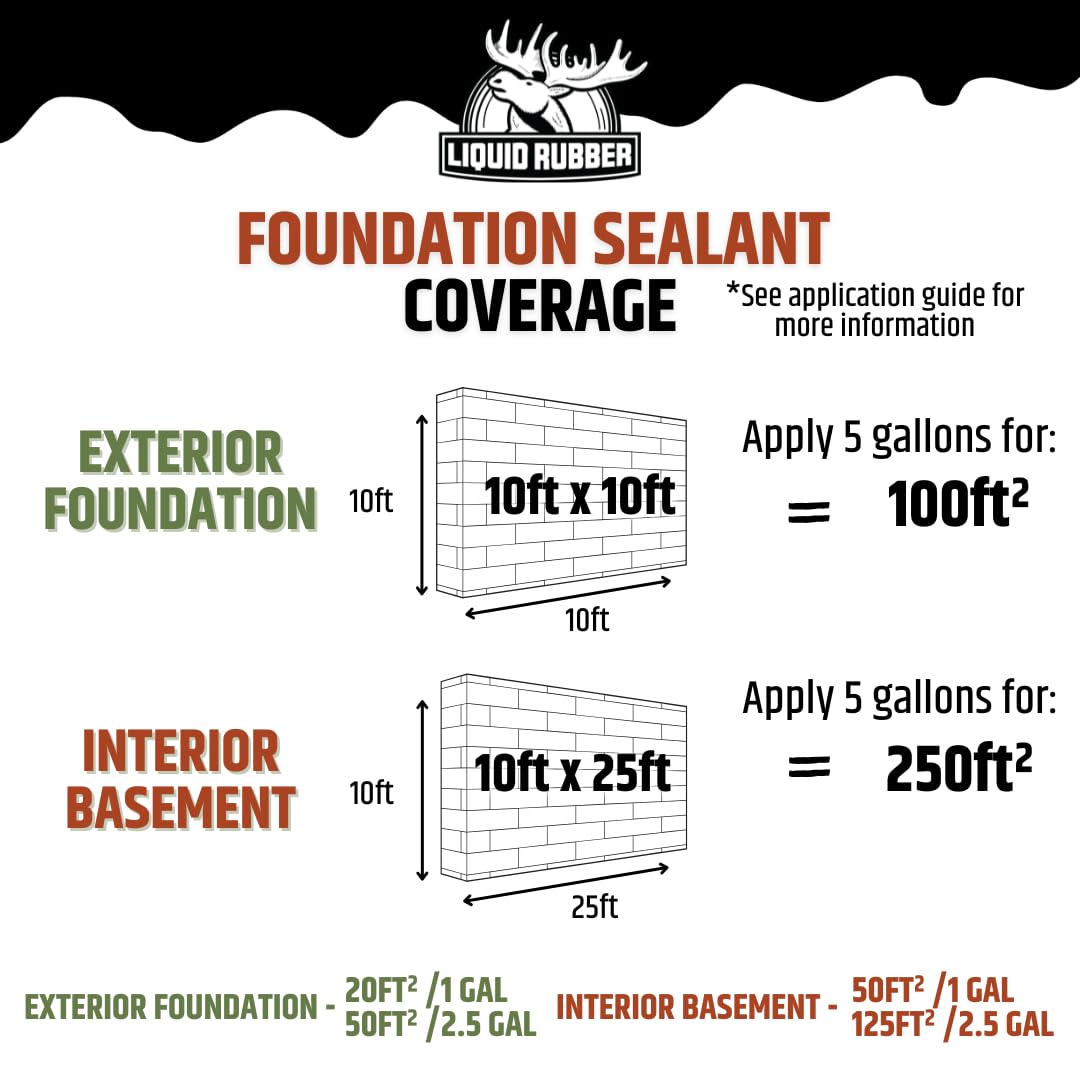 Liquid Rubber DIY waterproof system setup shows complete basement protection workflow.