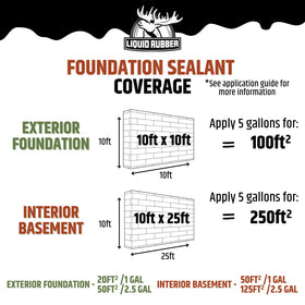 Liquid Rubber DIY waterproof system setup shows complete basement protection workflow.