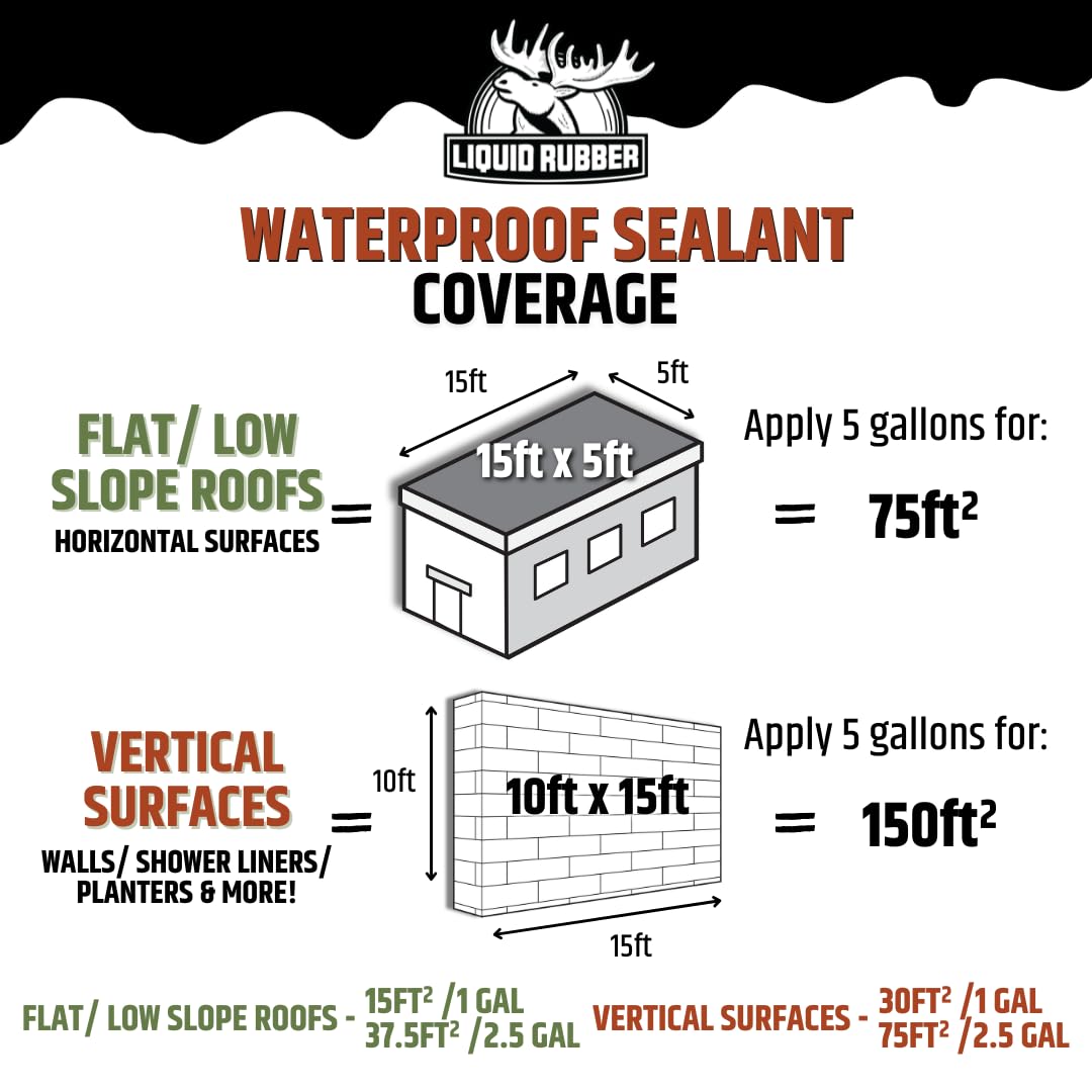 Liquid Rubber membrane finishing wall-to-roof protection, ready to stop leaks.