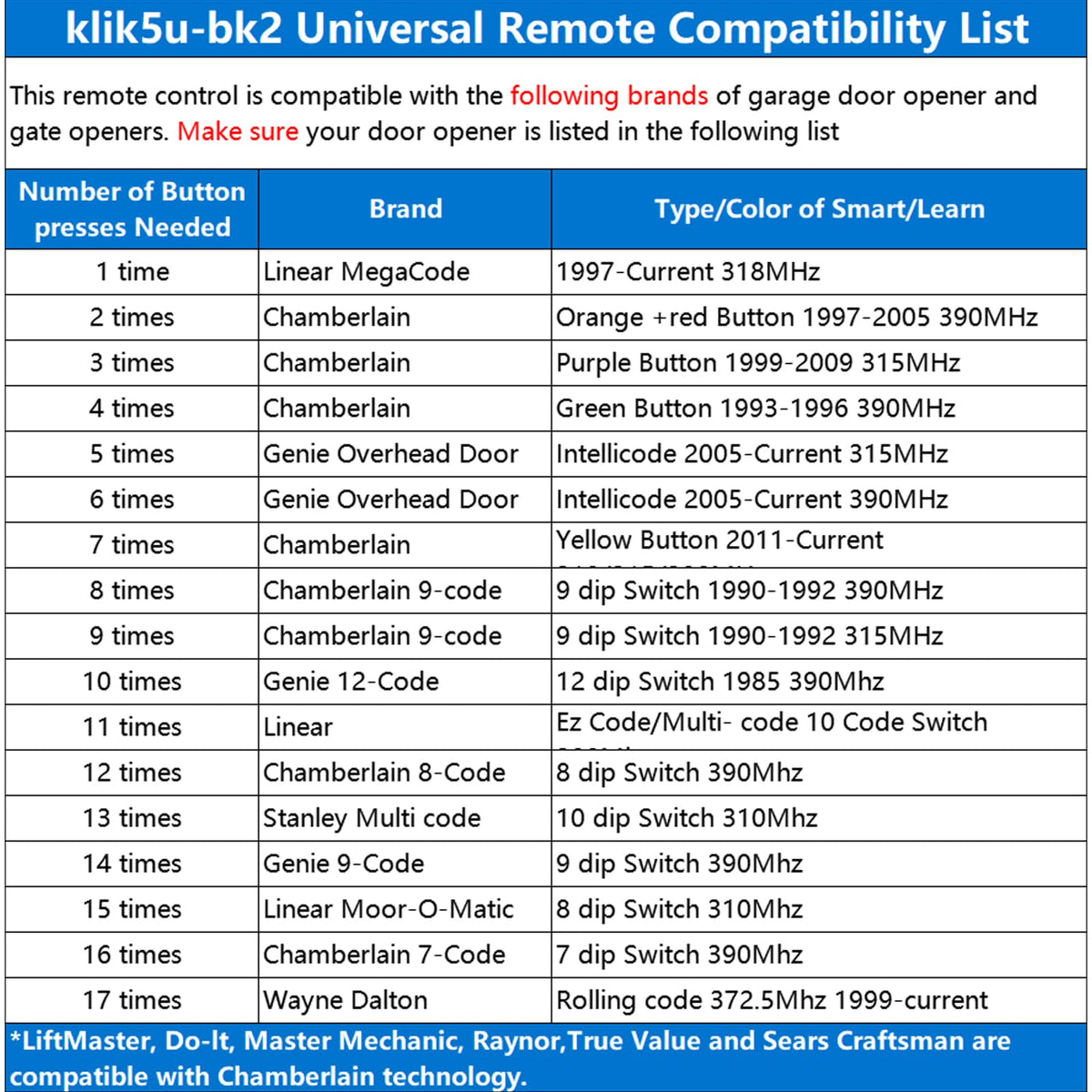 LISMODZ Klik5U-BK2 setup guide visual for seamless pairing