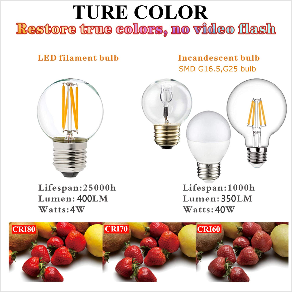 LiteHistory 360-degree AC light bulb suitable for versatile fixtures