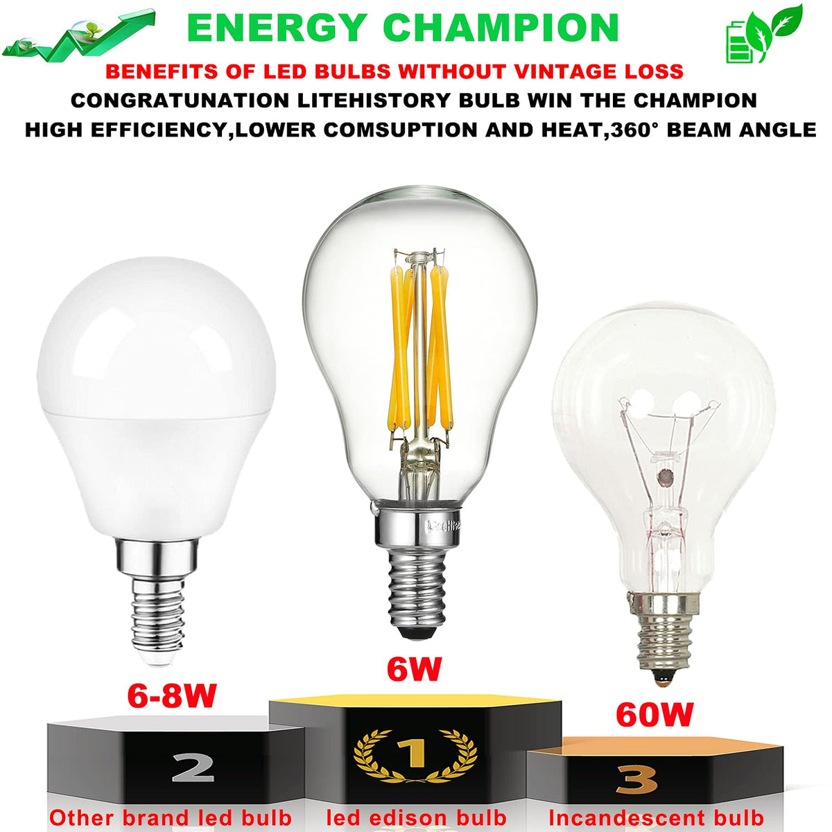 LiteHistory 360-degree beam spreads light evenly across rooms.