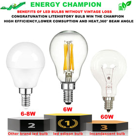 LiteHistory 360-degree beam spreads light evenly across rooms.