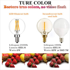 LiteHistory 360-degree beam LED bulb spreads light evenly across rooms.