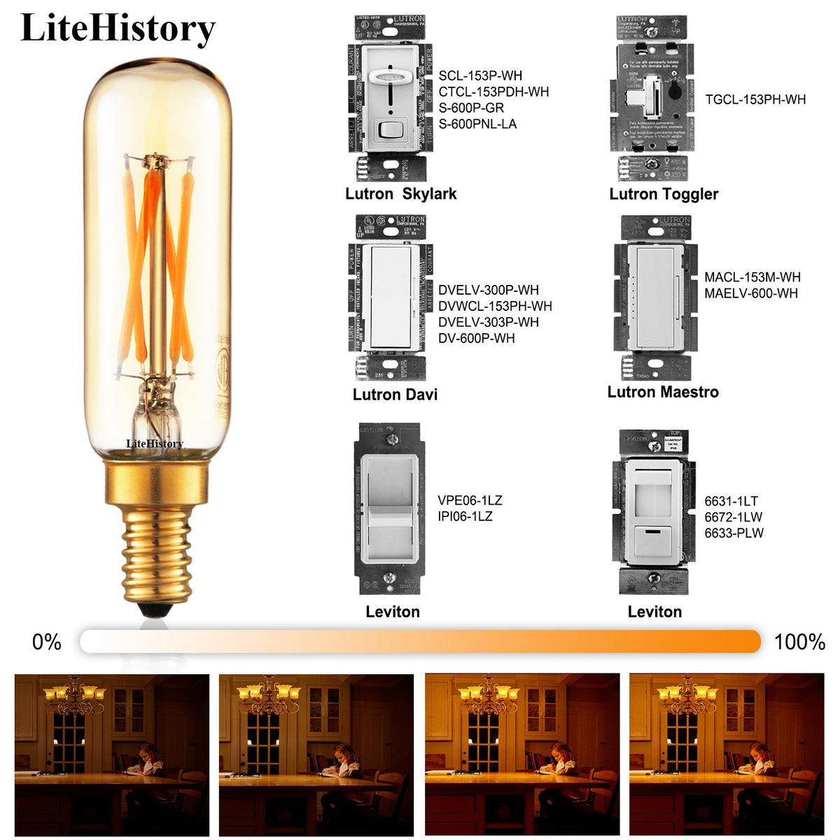 LiteHistory 40W equivalent E12 LED bulb for dining room lighting.