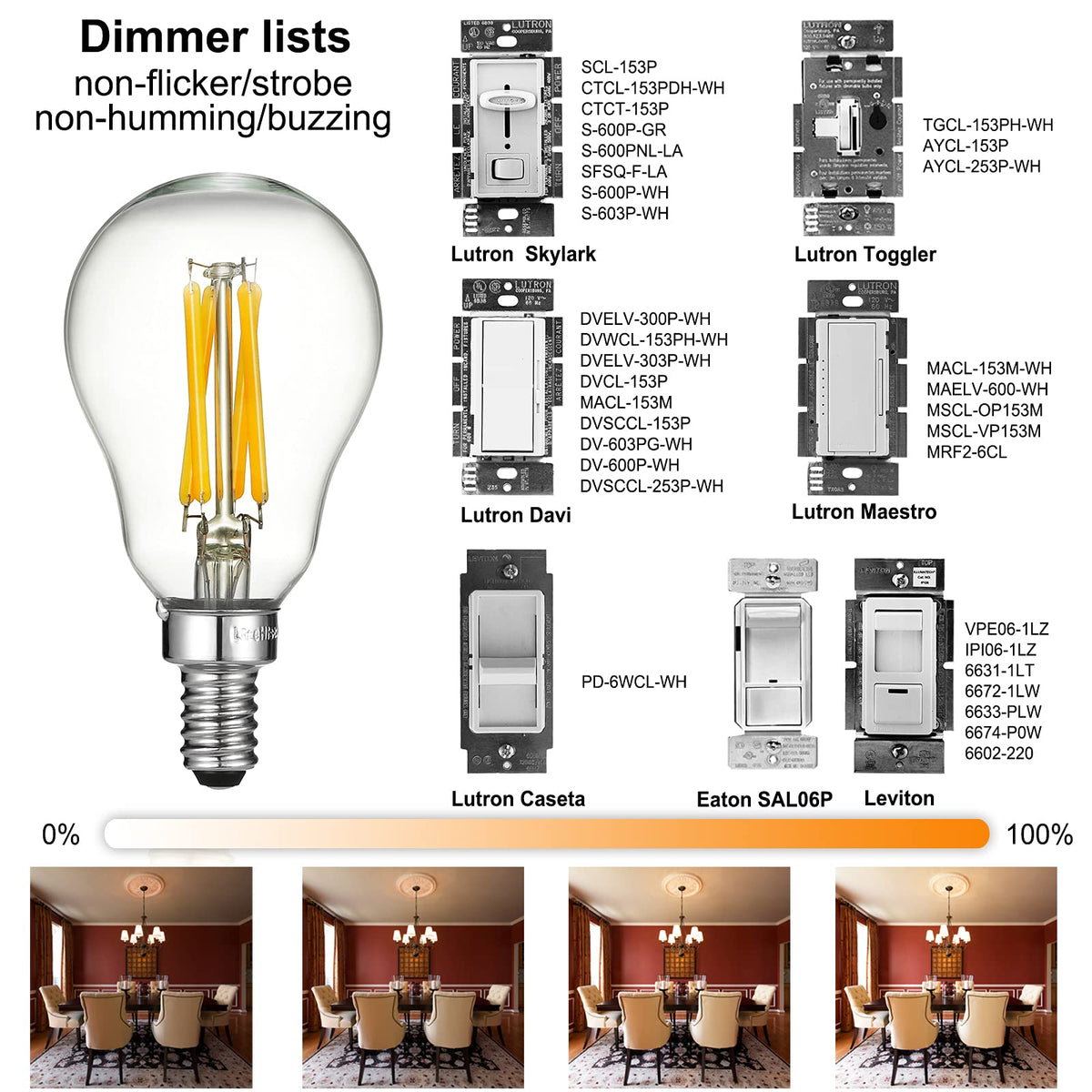 LiteHistory 600 lumens output brightens chandeliers and fans.
