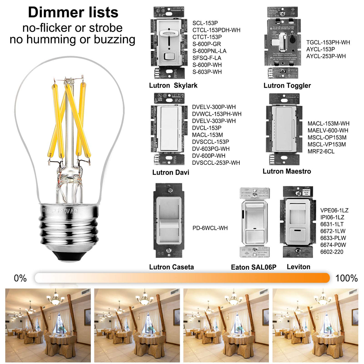 LiteHistory 600lm E26 beam-angle bulb provides even room illumination.