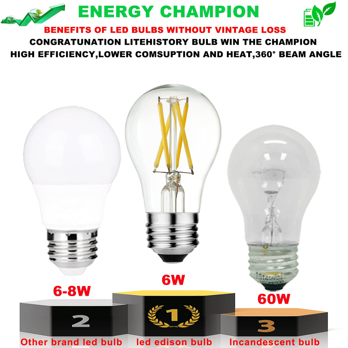 LiteHistory A15 LED bulb 360-degree beam angle for even illumination