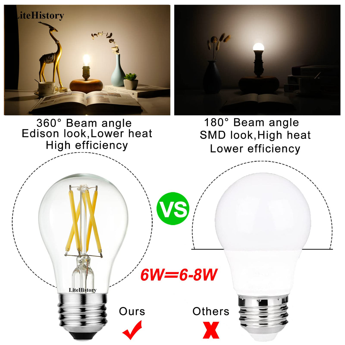 LiteHistory A15 LED bulb neutral white 4000K for cozy living spaces