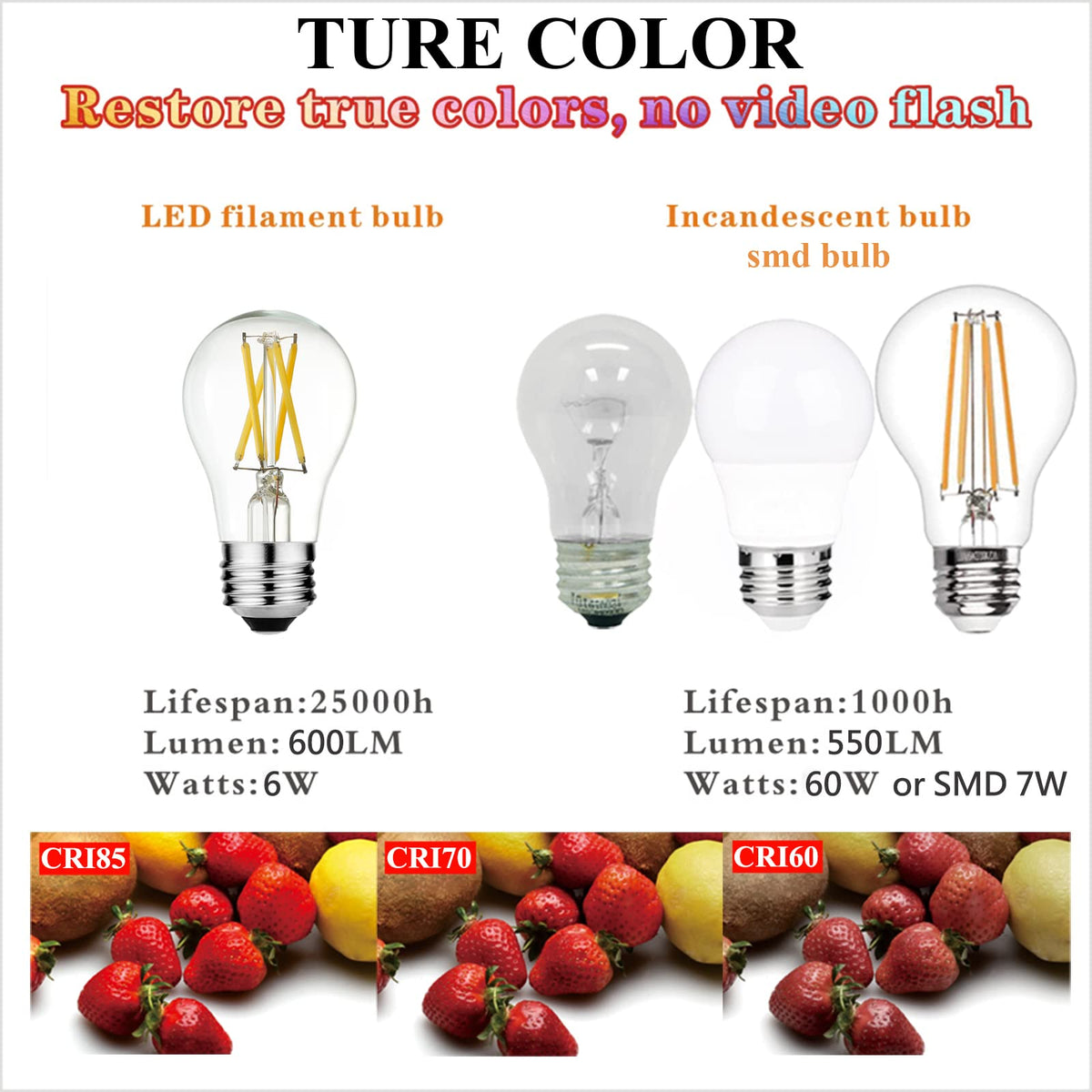 LiteHistory A15 LED bulb perfect for wall sconces and vanity lighting