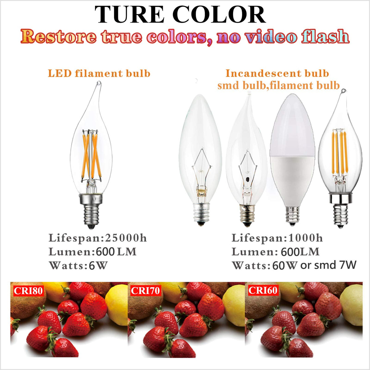 LiteHistory dimmable bulb ideal for ceiling fans with smooth control.