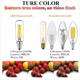 LiteHistory CRI80 PF0.9 LED bulb preserves true colors.