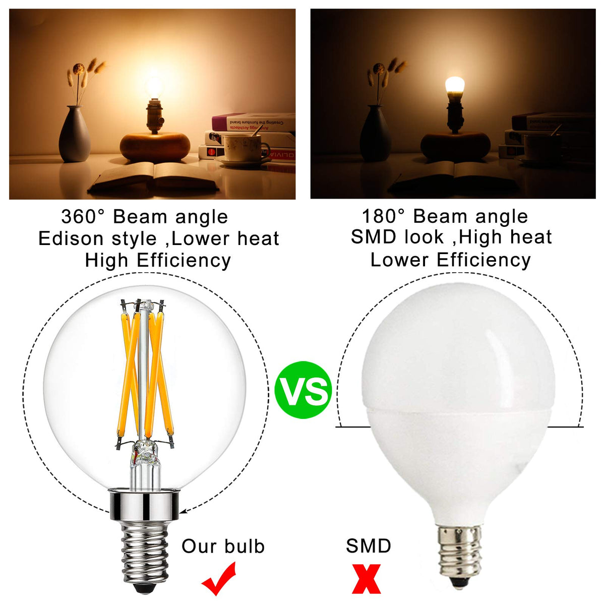 LiteHistory E12 candelabra LED bulb provides warm 2700K light with smooth dimming.