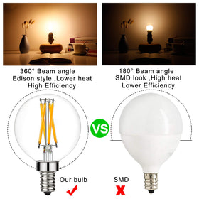 LiteHistory E12 candelabra LED bulb provides warm 2700K light with smooth dimming.