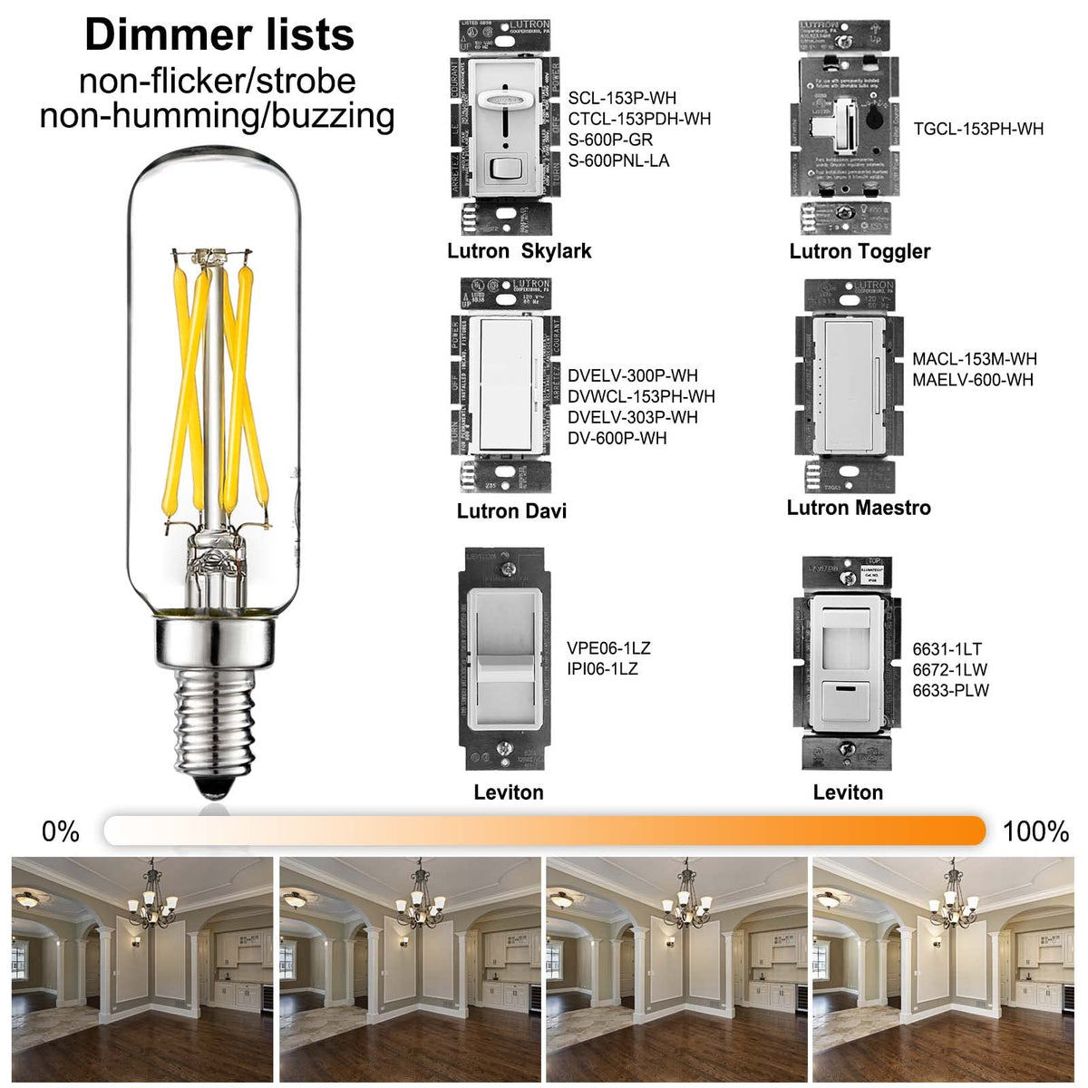 LiteHistory E12 LED bulb Edison-style look and energy efficiency