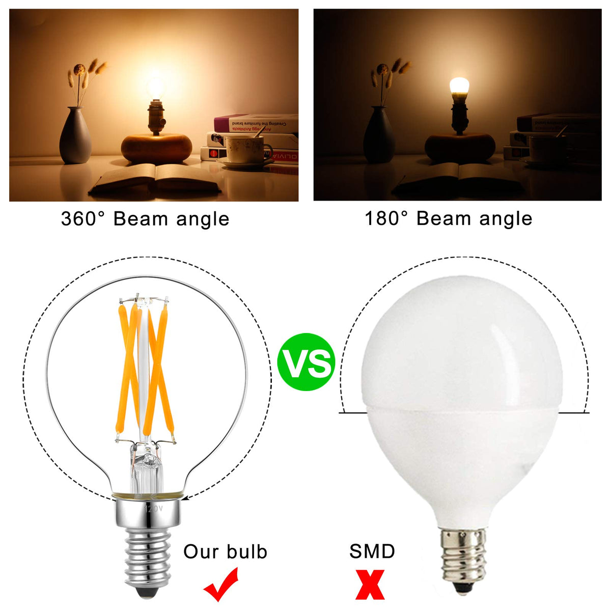 LiteHistory e12 LED bulb in chandelier application delivering flicker-free ambiance.