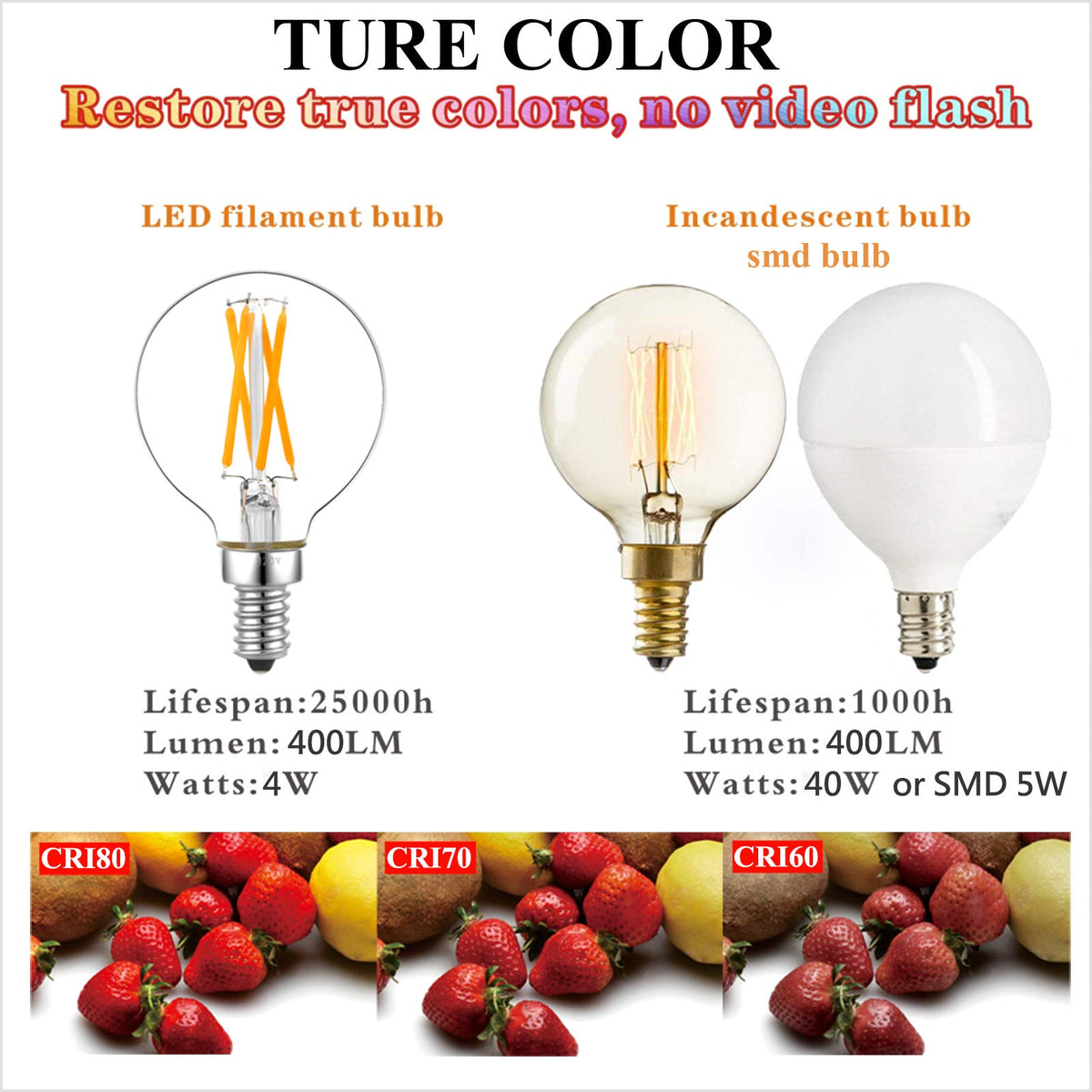 LiteHistory e12 bulb demonstrates energy-saving performance for daily use.