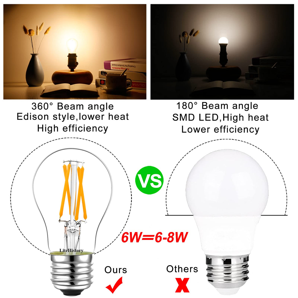 LiteHistory E26 bulb 2700K warm white filament detail enhances ambiance.
