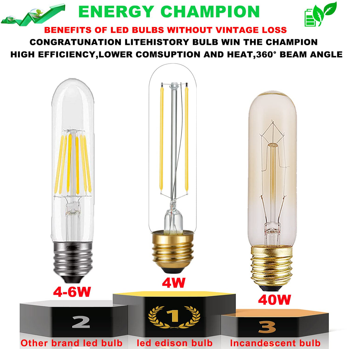 LiteHistory E26 LED bulb with 360-beam-angle for even room illumination.