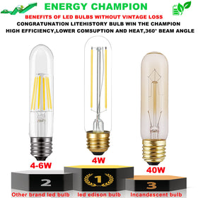 LiteHistory E26 LED bulb with 360-beam-angle for even room illumination.