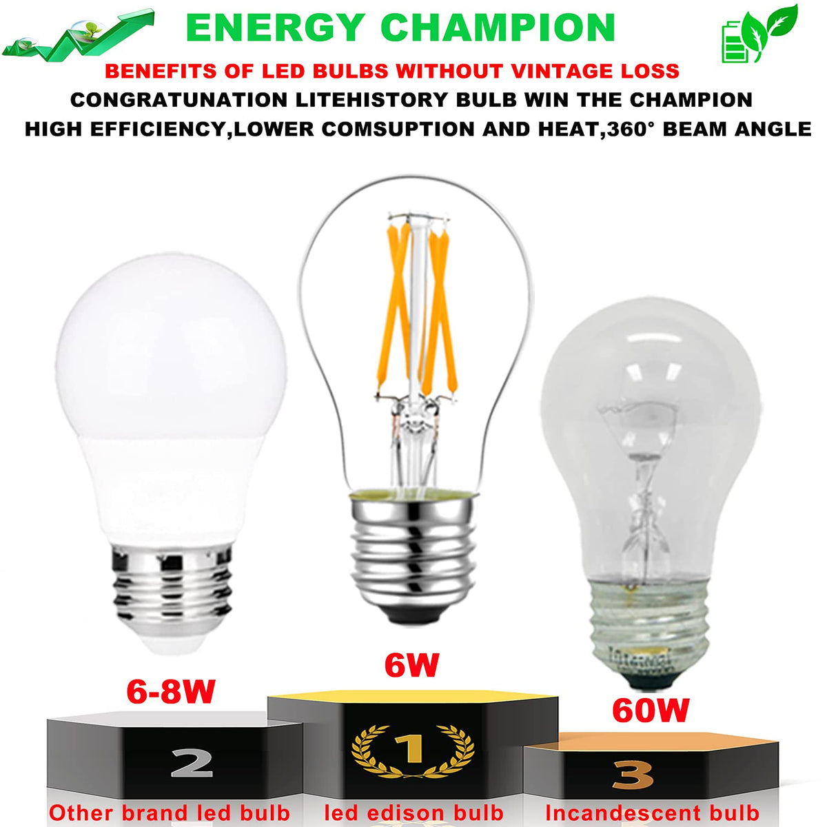 LiteHistory E26 bulb 360-degree beam for even room illumination.