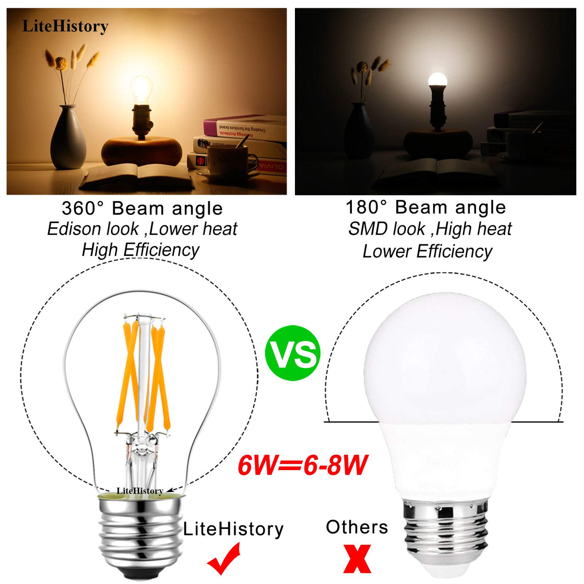 LiteHistory Edison-style cross-filament bulb adds vintage charm.