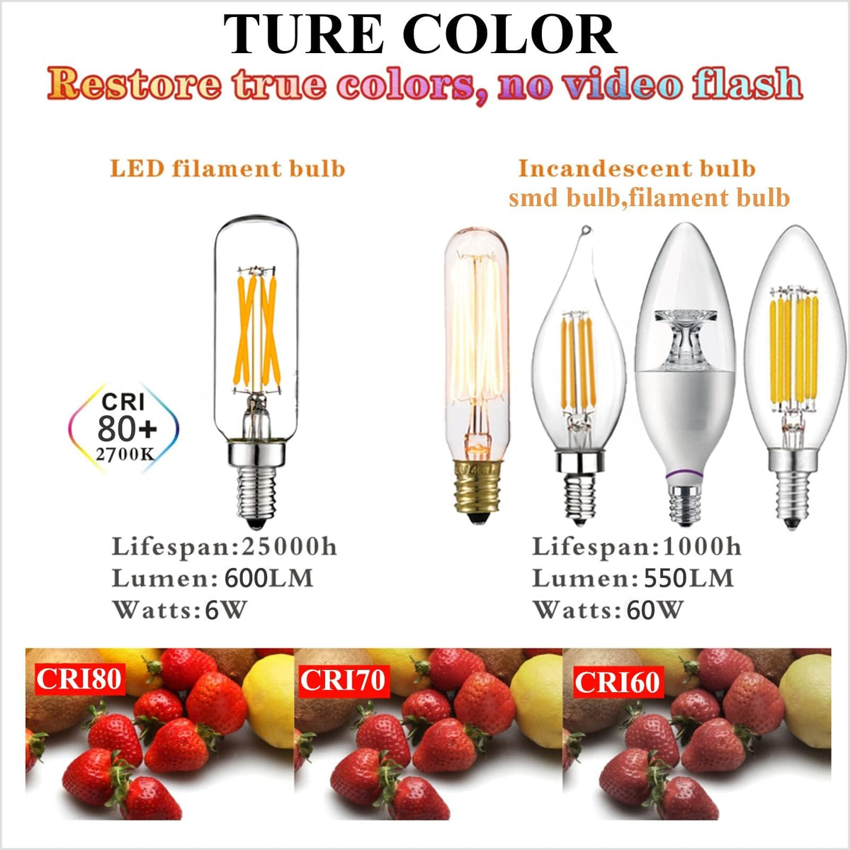 LiteHistory flicker-free bulb supports comfortable, eye-friendly daily lighting.