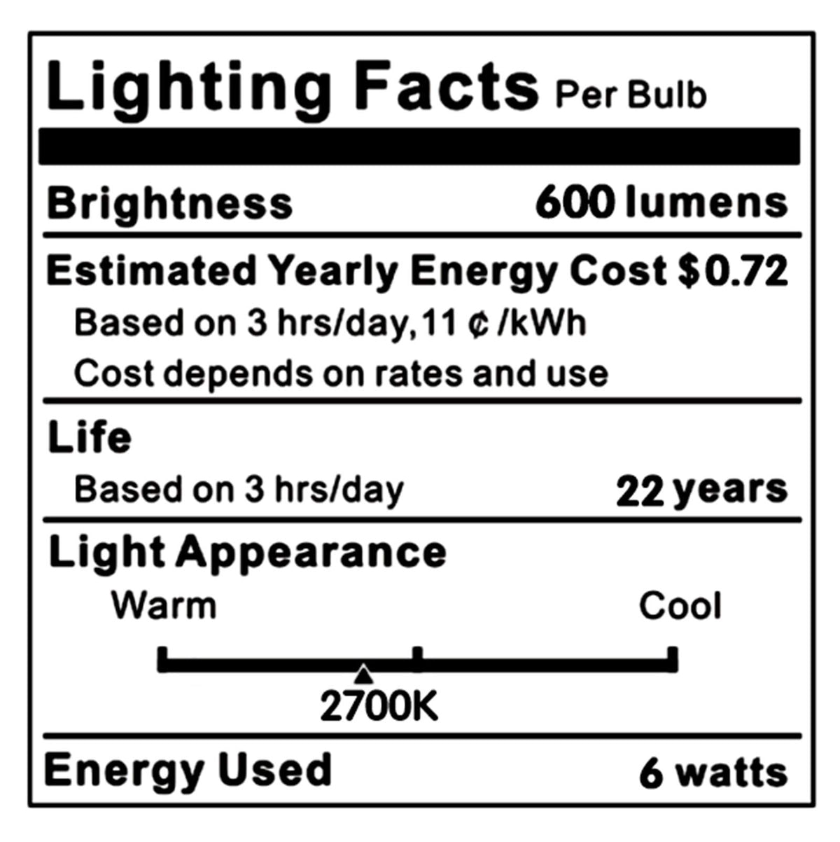 LiteHistory globe bulb ideal for chandeliers, ceiling fans, and vanity lighting scenarios.