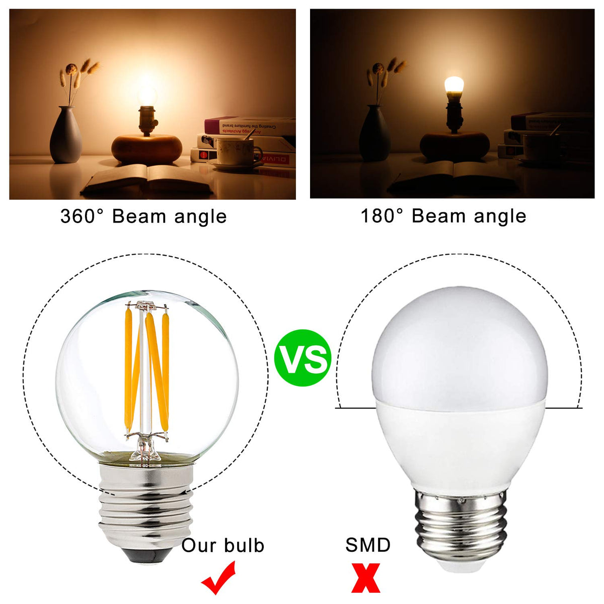 LiteHistory Edison globe bulb 2700K creates cozy lighting at low power