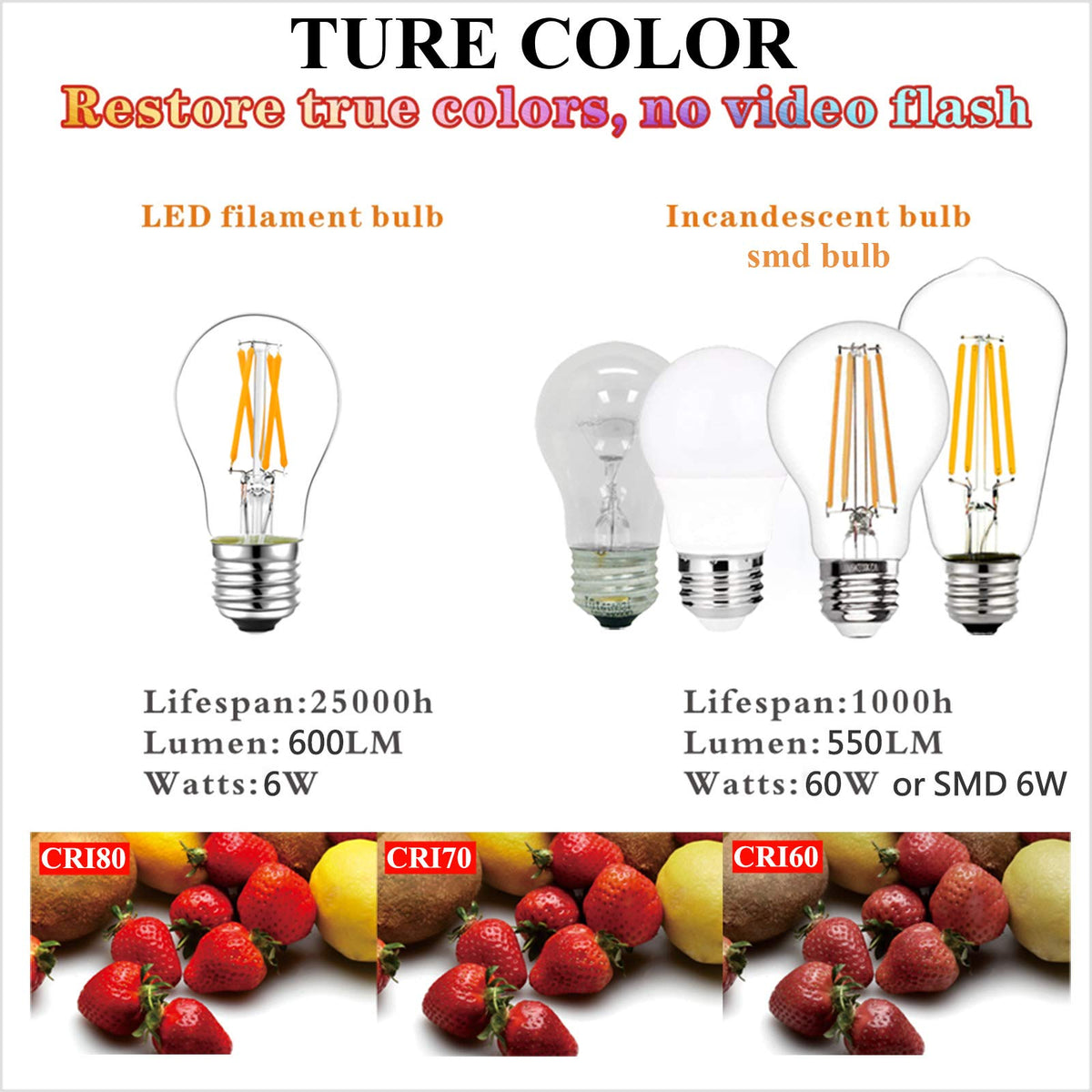 LiteHistory long-life bulb up to 25,000 hours.