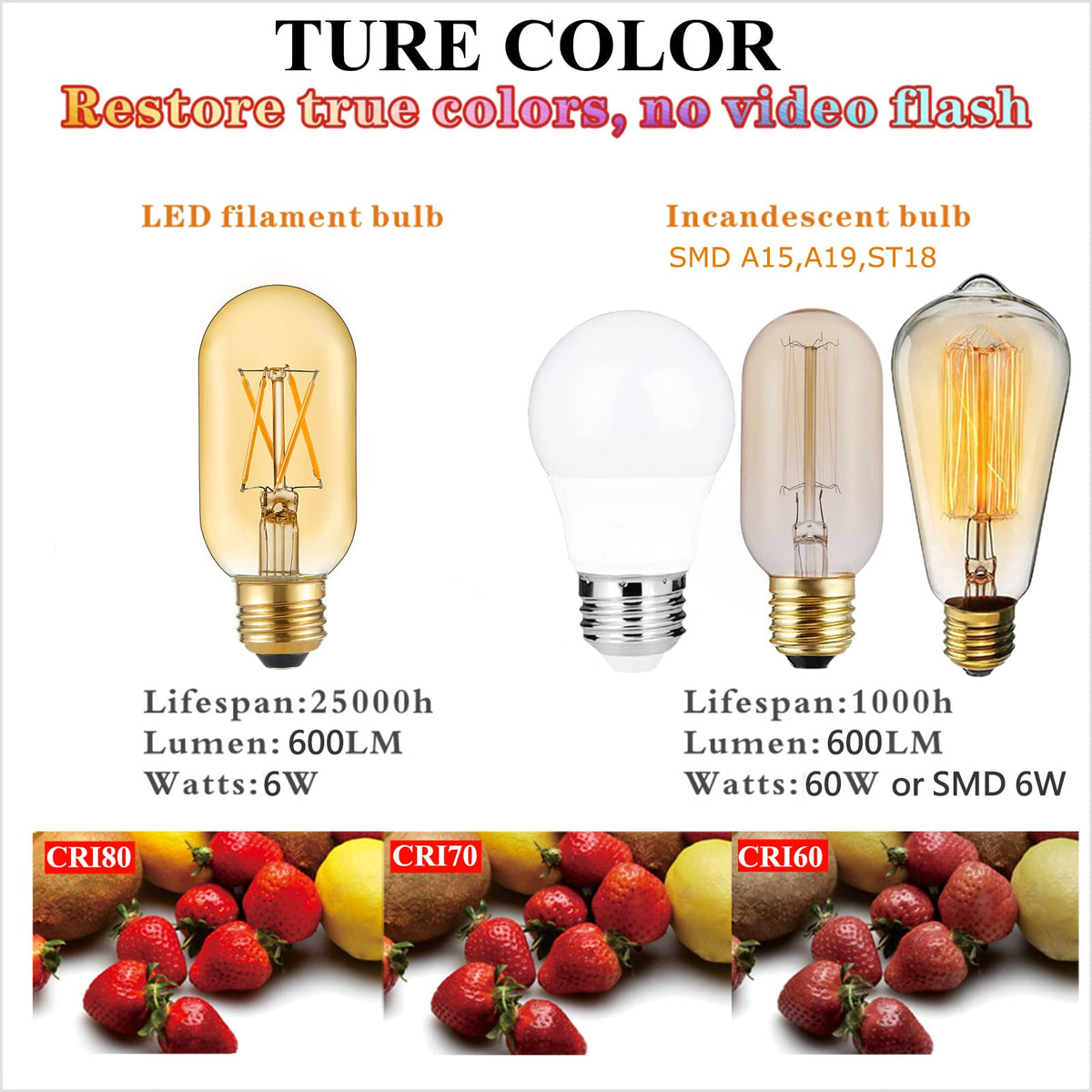 LiteHistory long-life 25,000 hour bulb suitable for ceiling fixtures.