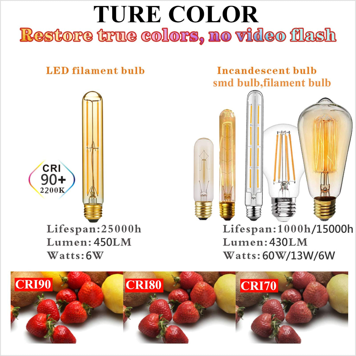 LiteHistory long-life bulb, up to 25000 hours for fewer replacements.
