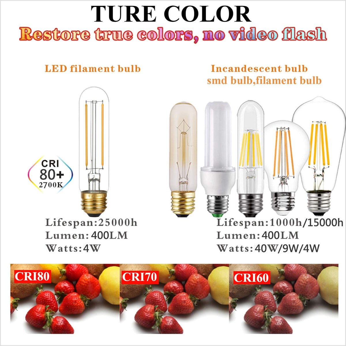 LiteHistory suitable for rustic pendants, chandeliers, and wall sconces.