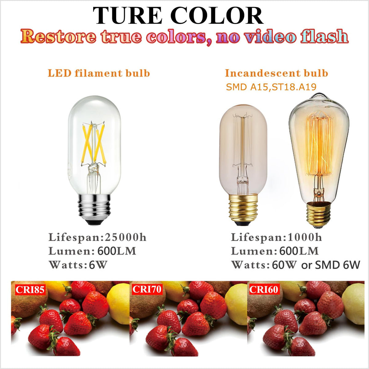 LiteHistory sputnik ceiling bulb blends retro style with clear illumination