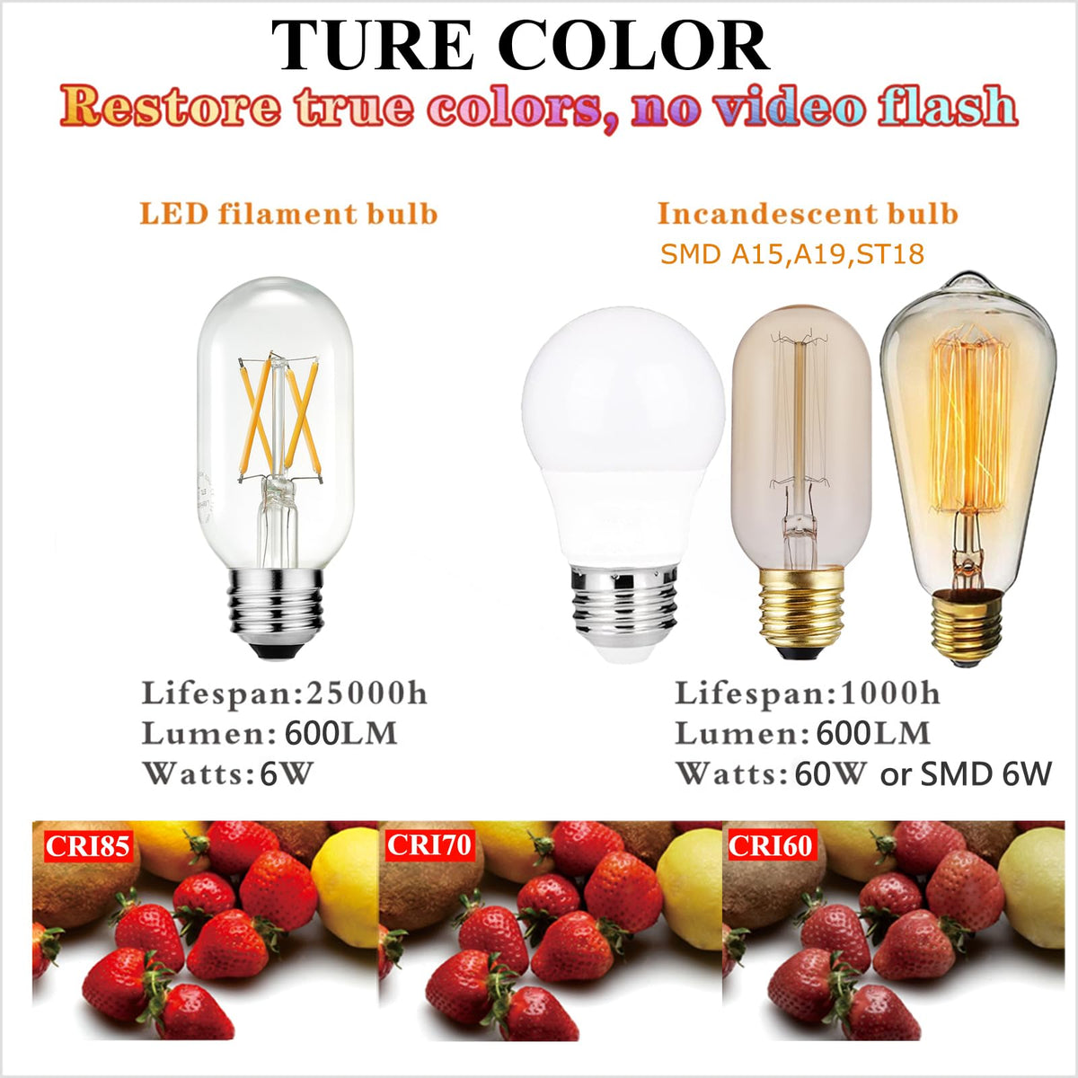 LiteHistory Sputnik chandelier bulb adds decorative glow in dining areas
