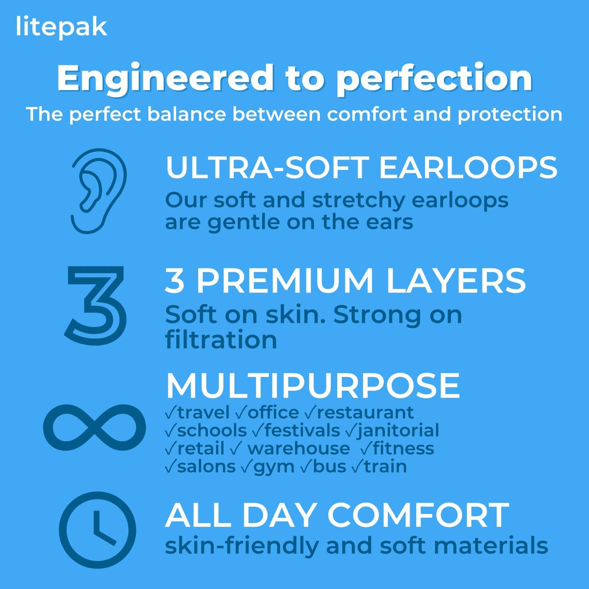 Litepak blue earloops close-up showing secure, comfortable wear.