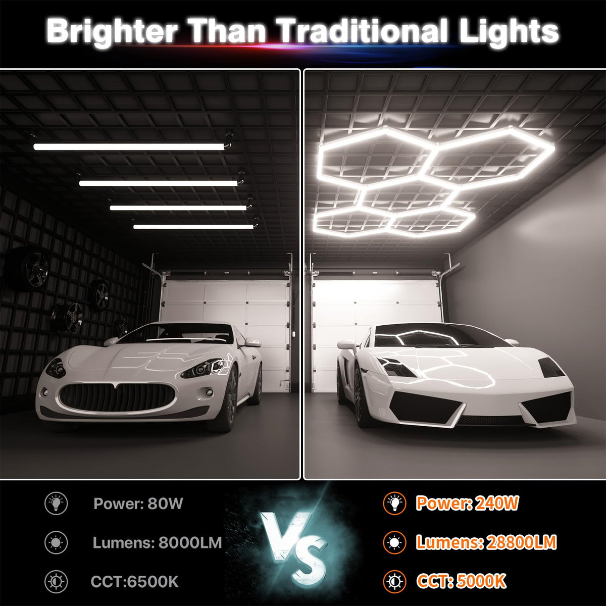 Litezone Hexagon Lights detailing bay shines daylight-like color for precise inspections.