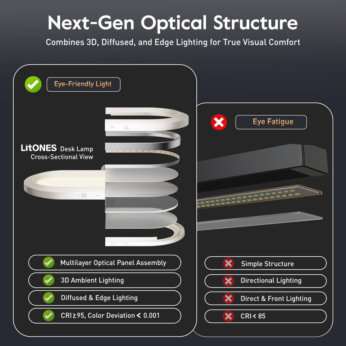 LitONES LED desk lamp damping joints allow smooth multi-angle positioning.