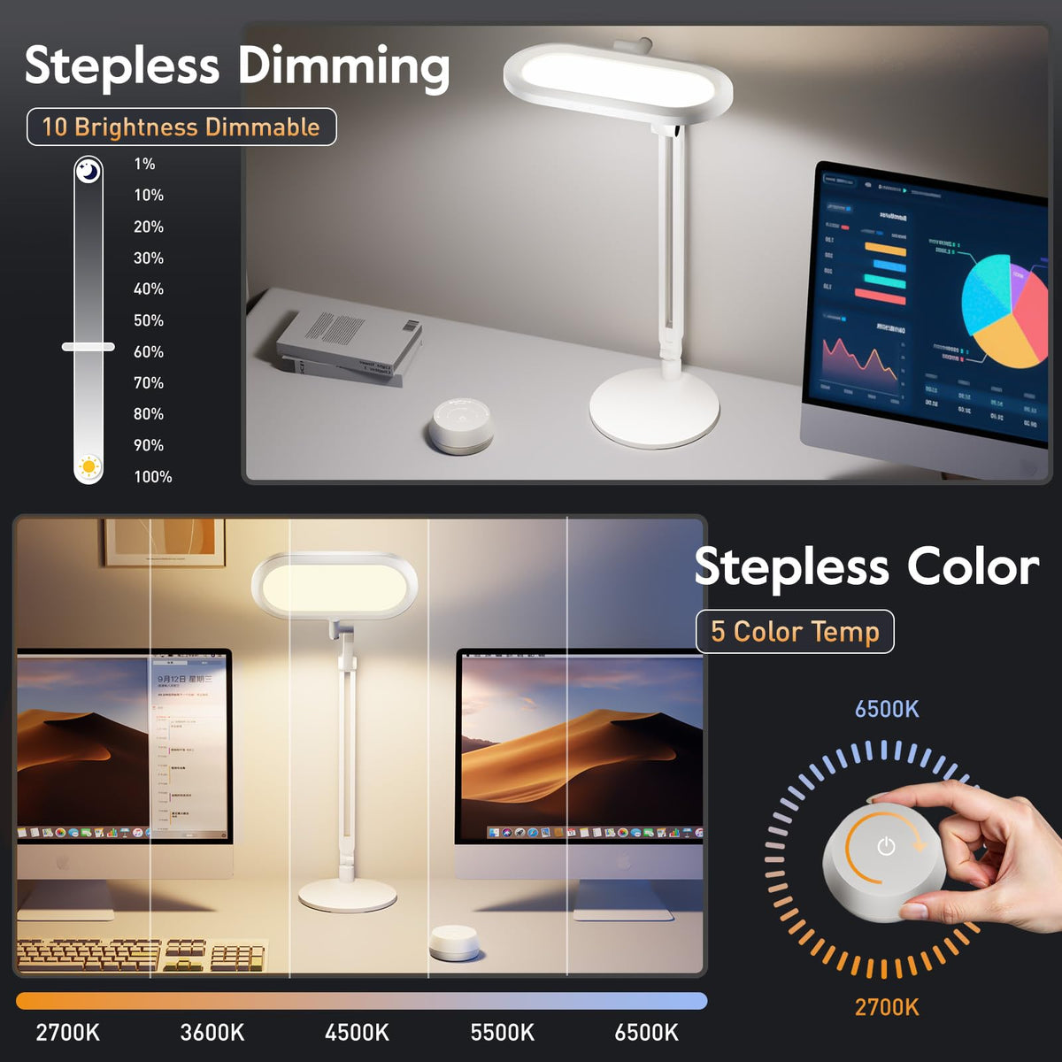 LitONES LED desk lamp panel light delivers even illumination for clear screen work.