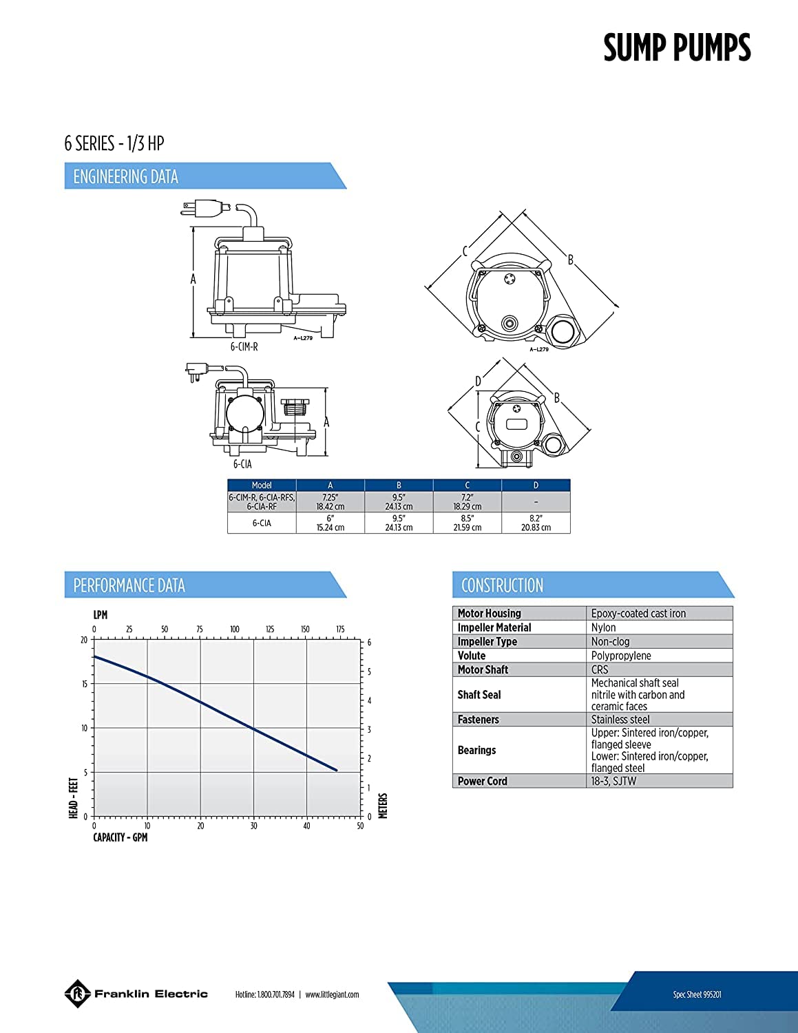 Little Giant 6-CIA epoxy-coated cast iron offers corrosion resistance