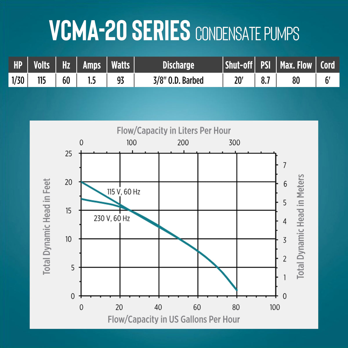 Little Giant VCMA-20ULST ideal for condensate from AC, dehumidifiers, and condensers