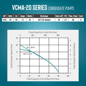 Little Giant VCMA-20ULST ideal for condensate from AC, dehumidifiers, and condensers