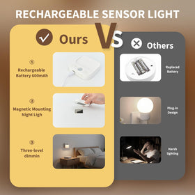 LIUYANGMAO stick-on wall light placed on hallway for safe night travel