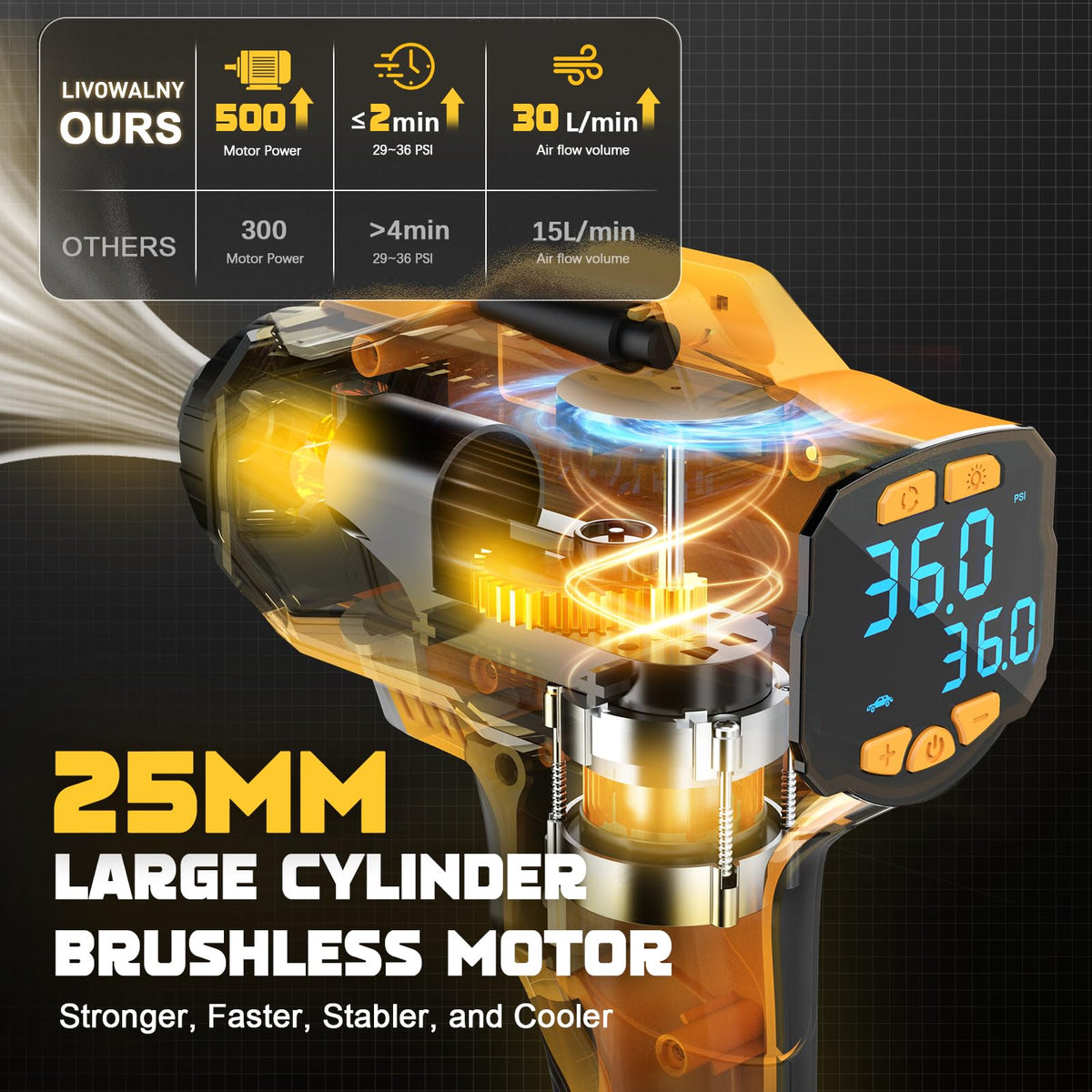LIVOWALNY brushless-motor air pump delivers fast inflation for quick tire prep.