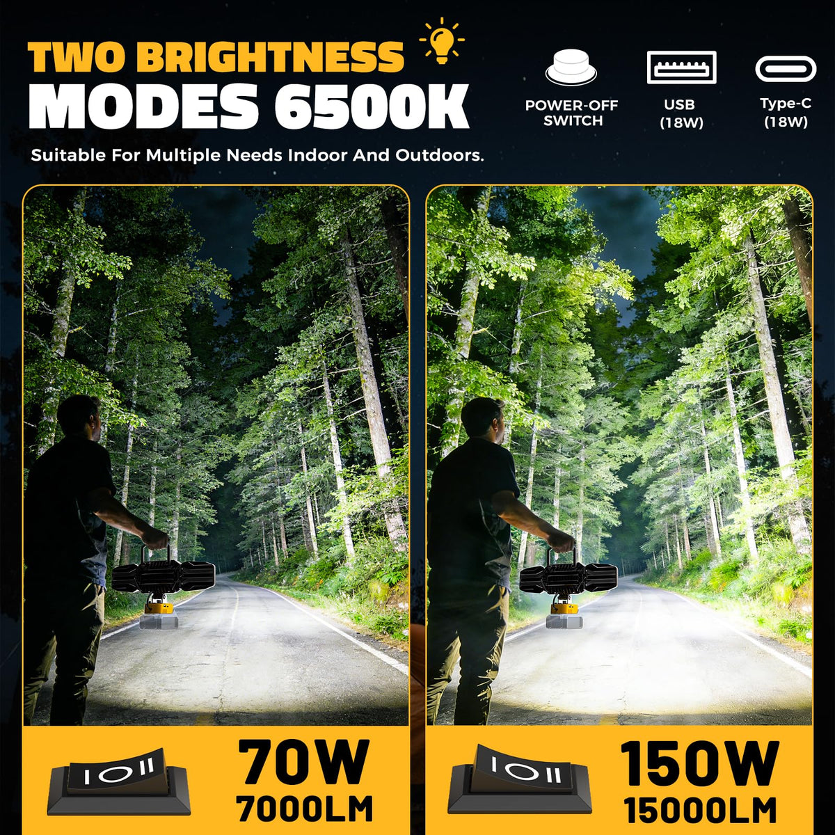 Livowalny compatible with DeWalt 20V batteries for flexible power.