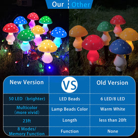 LiyuanQ 23ft string enhances patios with warm multicolor ambiance