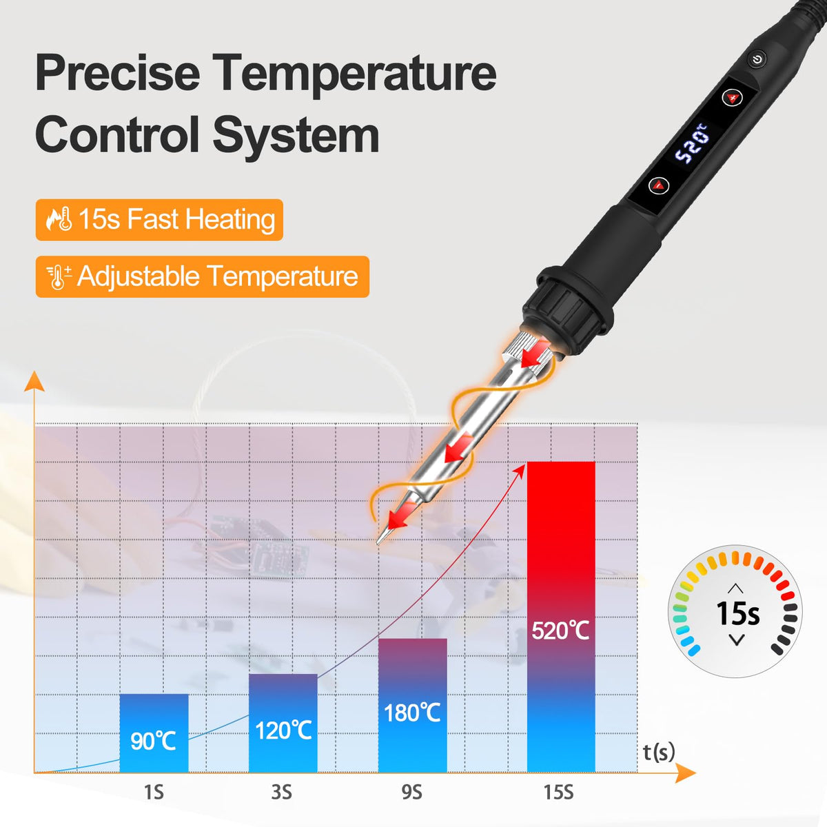 LJPXHHU enhanced heat dissipation keeps the tool cool during longer sessions
