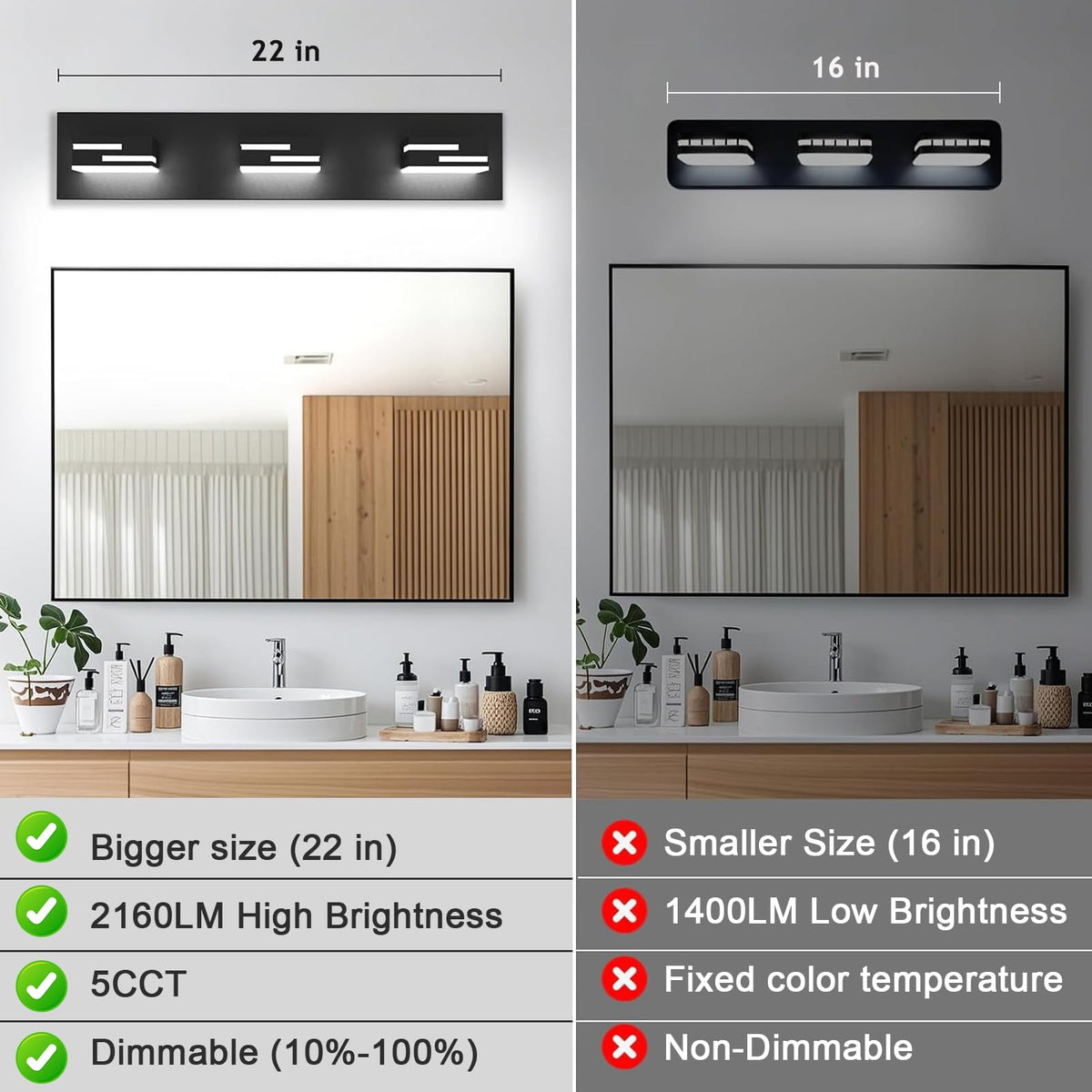LKHF IP44 rated protection suits humid bathroom environments.
