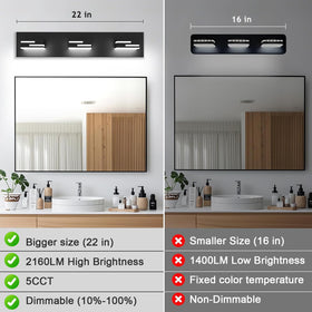 LKHF IP44 rated protection suits humid bathroom environments.