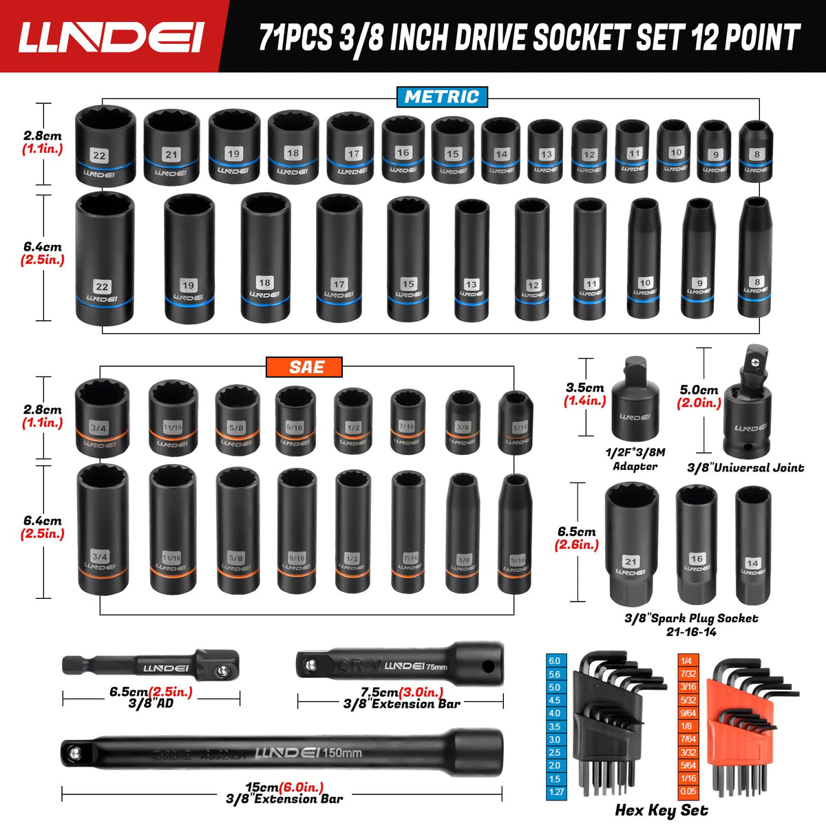 LLNDEI 12-point design enables tighter fits in confined spaces